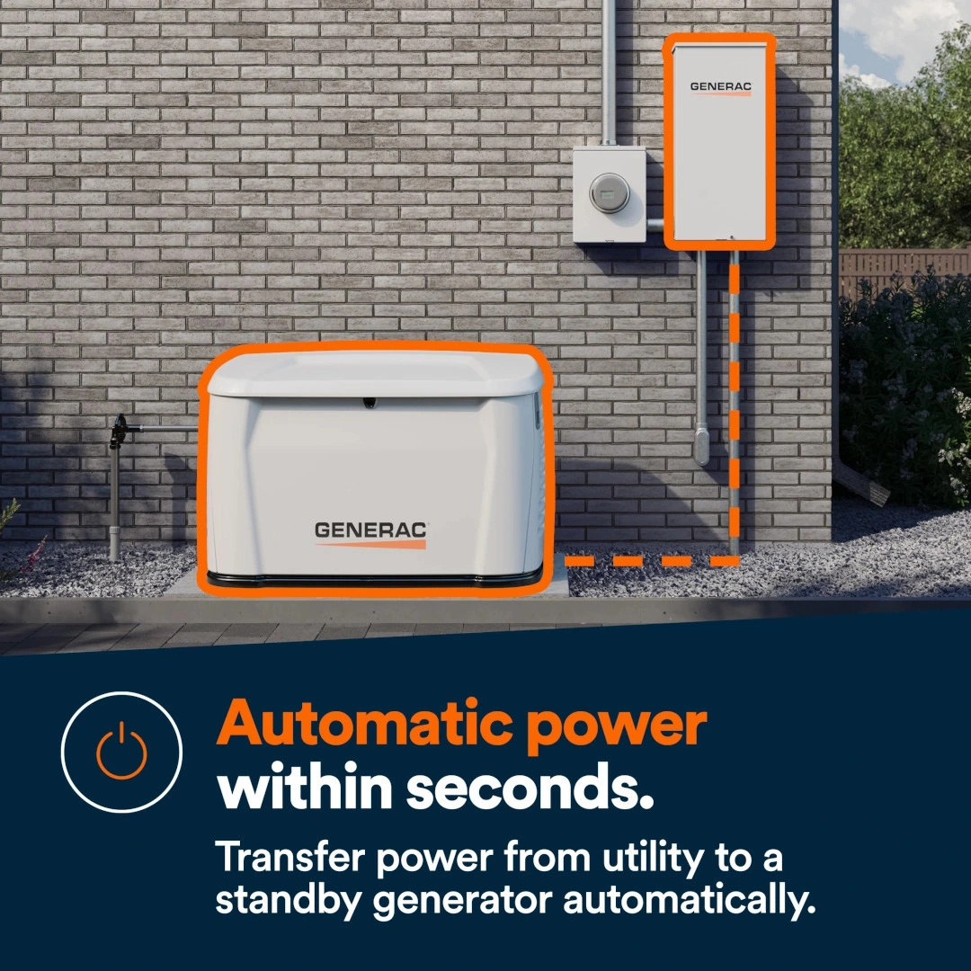 A Generac Generator Near a Utility Meter and Generac Transfer Switch Shows the connection between Generator Transfer Switch and Utility. Bottom Panel Reads- Transfer Power from utility to a standby generator automatically.
